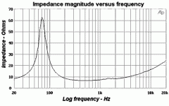 imp curve.gif