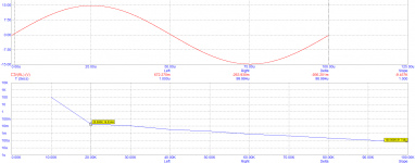 12W at 8 Ohms distortion profile.png