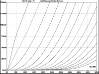 6DY7 triode plot-2.png