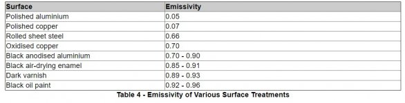 Heatsink coatings.jpg