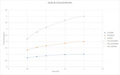 Transconductance Chart Audio N-Channel Mosfets.jpg