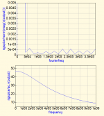 C300_simulation_circuit_results.png