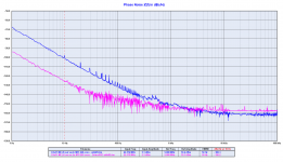 04 fifopi-mclk-crystek-24-576-_-driscoll-22-5792-mhz-phase-noise-png.png