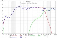 LS3-5A-foamcore-DC120A-RST28F-Freq-Meas-FDW7.jpg