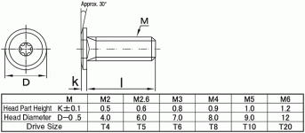 Misumi_Slim_Head_Torx_Screws_M2_to_M6.gif