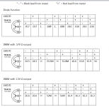 LKS170 Testing result table.png
