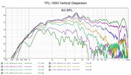 TPL-150H vertical dispersion.jpg