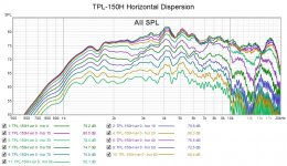 TPL-150H horizontal dispersion.jpg