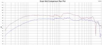 Scan Mid Comparison (1).PNG