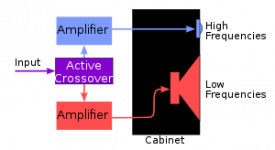 300px-Active_Crossover.svg.png