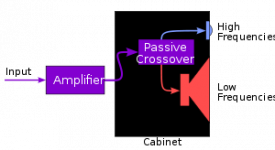 300px-Passive_Crossover.svg.png