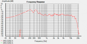AKG D202 A faulty bass ragged treble.png