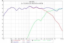 Nautaloss-dual-TC9FD-ND25FA-4-Freq-Meas-XO.jpg