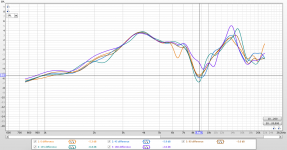 1.4 ms gate smoothing 1:6 oct SPL.png