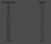 Screenshot_2020-08-13 Schroefdraad Tabel alle soorten en maten schroefdraad.png