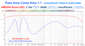 Pass ACA 4R - AMOAR Score.png