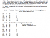 1999 Parabolic Test.png