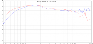 NSD1480N vs CP755Ti on pav. XT1464.png