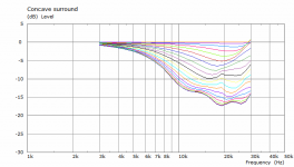 T34-concave.png