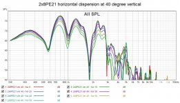 2x8PE21 horizontal dispersion at 40 degree vertical.jpg