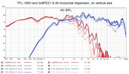 TPL-150H and 2x8PE21 0-30 horizontal dispersion.jpg