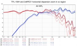 TPL-150H and 2x8PE21 horizontal dispersion zoom in xo region.jpg