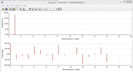 2020-08-26 11_27_57-Noname - FourierTHD - Amplitude_Phase3.png