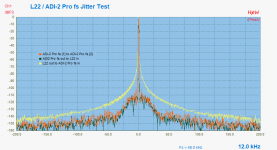 L22 - ADI-2 Pro fs Jitter Test-2-spez.png