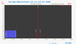 1ps Jitter 48Khz at levels- -0.5, -1.0, -3.0, -6.0, -20dB-1.png