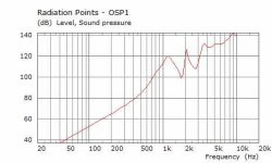 simple dipole disc frequency resp.jpg