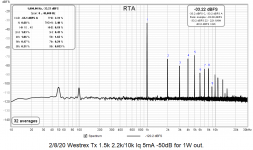 Westrex RTA 1W.png