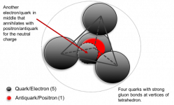 Model of a Neutron.png