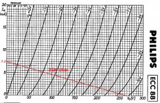 Philips ECC88 Load line.jpg