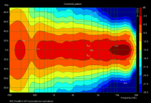 RHC15mk-III-v1-62-1-5m-0-90-horizontal-directivity-non-norm.png