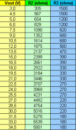 Voltages.gif