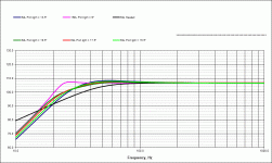 Peerless comparison 4in port.gif