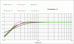 Peerless comparison 3in port.gif