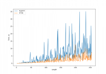 time_per_iter_x64.png