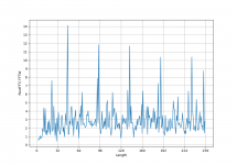 fft_comparison_x64.png