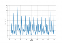 fft_comparison_arm.png