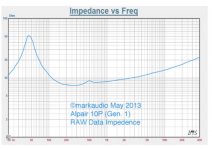 MA 10P impedance curve factory.jpg