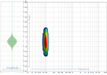 100Hz_Burst_Gaussian_Window.png