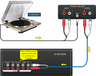 Connecting turntable.png
