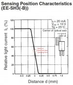 EE-SH3 sense curve - Copy.JPG