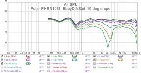 Polar PHRN1014  EbayDifrSlot  10 deg steps.jpg