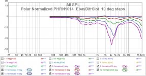 Polar Normalized PHRN1014  EbayDifrSlot  10 deg steps.jpg