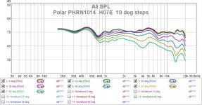 Polar PHRN1014  H07E  10 deg steps.jpg
