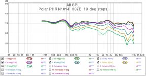 Polar PHRN1014  H07E  10 deg steps.jpg