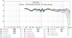 Polar - RS52AN DC28F 10 deg steps.jpg