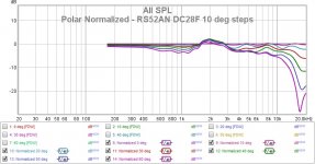 Polar Normalized - RS52AN DC28F 10 deg steps.jpg